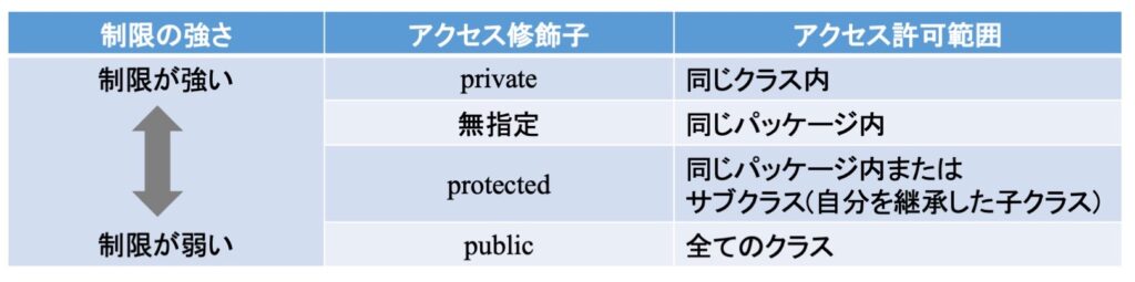 accesscontrol1